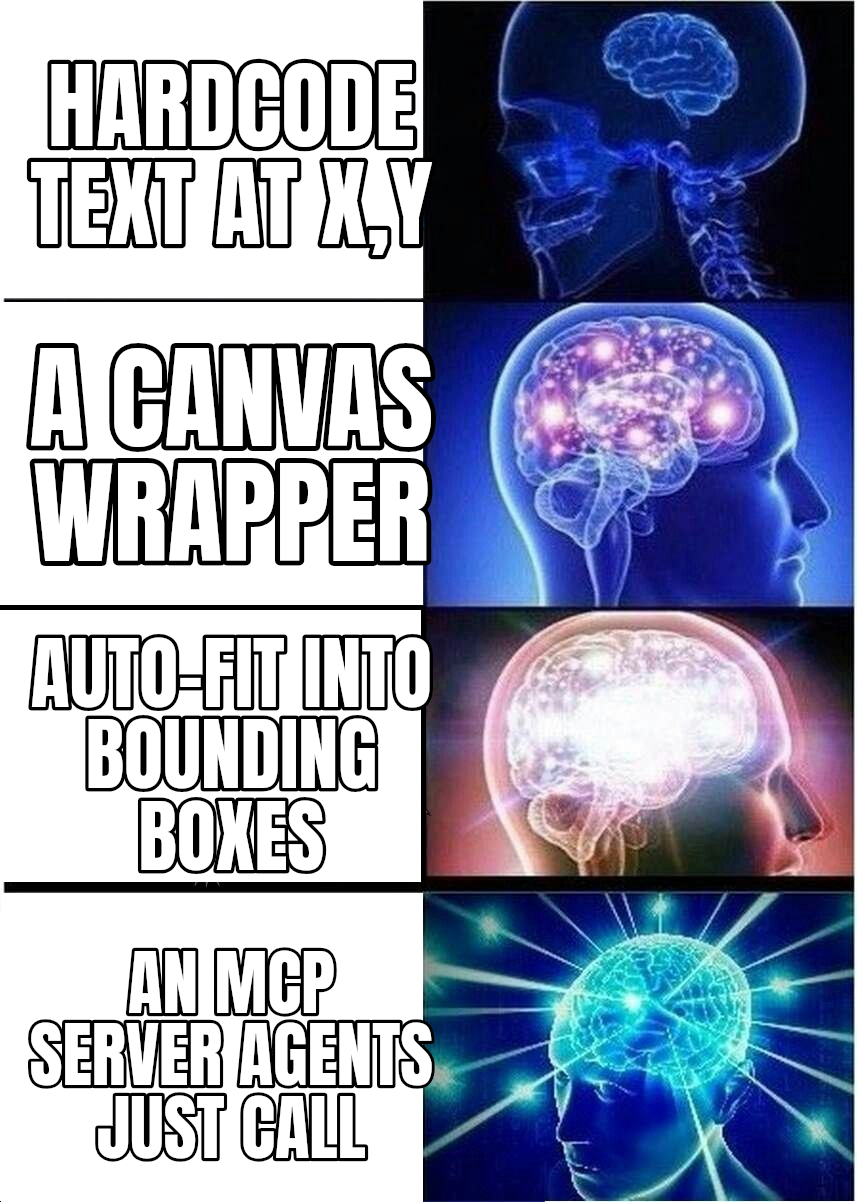 expanding brain meme